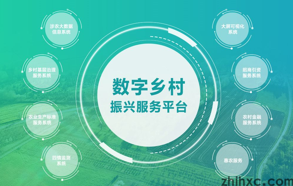 数字乡村是什么?到底怎么做?数字乡村解决方案是什么