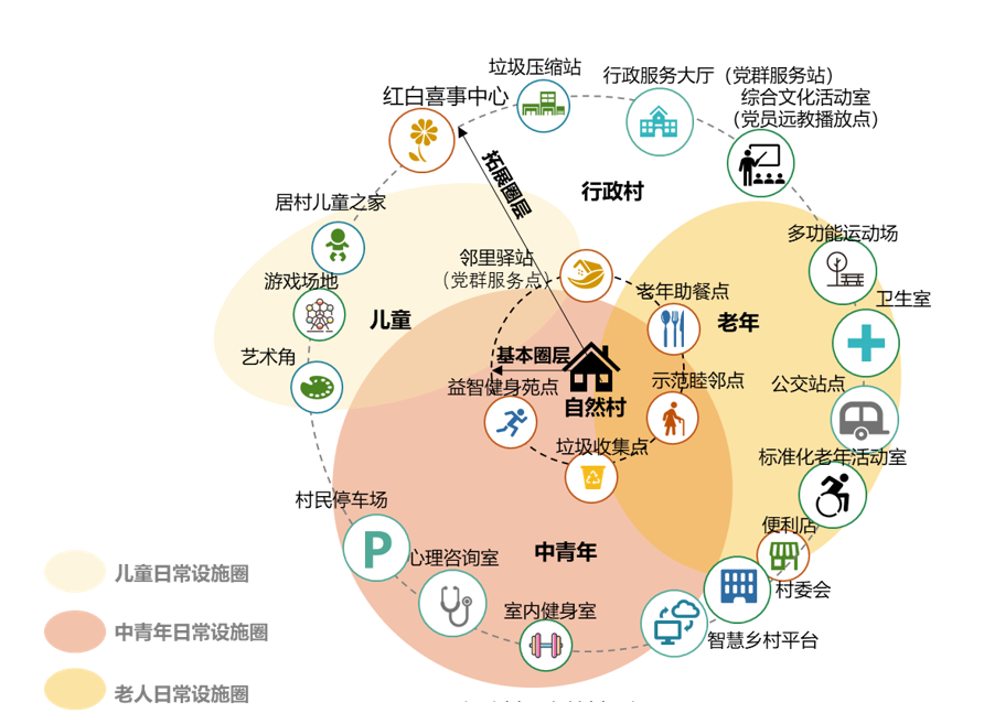 解决方案:上海农村社区生活圈指南来了，引导公共服务“最后一公里”(图2)