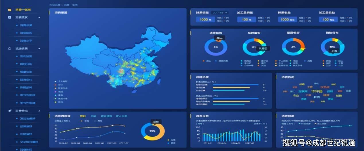 乡村大数据 县域数字农业、农村、农民（乡村振兴）大数据信息平台（四川、重庆、贵州、云南）(图1)