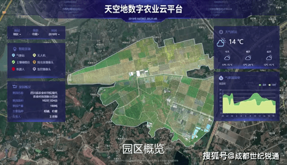 乡村大数据 县域数字农业、农村、农民（乡村振兴）大数据信息平台（四川、重庆、贵州、云南）(图2)