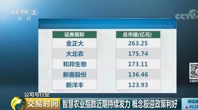 全球互联网巨头纷纷布局。智慧农业为何如此受青睐？(图18)