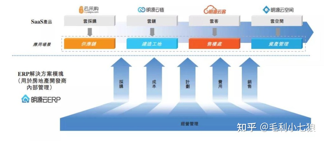 云南乡村数字_云南数字乡村信息网_数字乡村方案