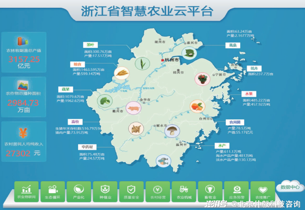 官方数据:以数据为核心，“浙江”智慧农业发展领跑全国(图6)
