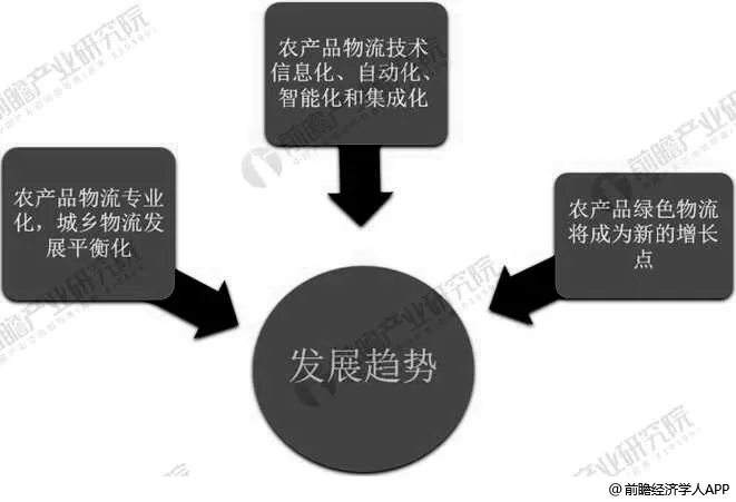 “智慧数字乡村”应运而生开创新生态,成就一片新天地