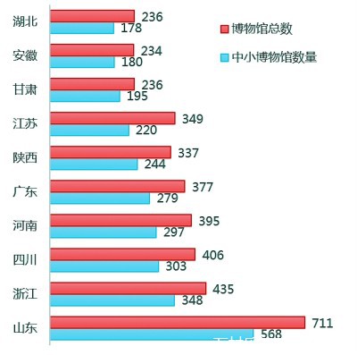 中小博物馆:如何用数字技术点亮“繁星”
