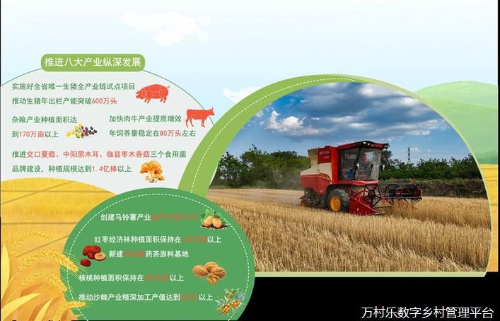 吕梁市推动特优产业发展助力乡村振兴