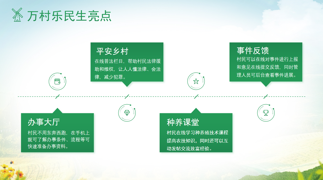 农村电商发展瓶颈突破农产品上行通道打通方案(2) 农村电商发展瓶颈突破农产品上行通道打通方案(2)