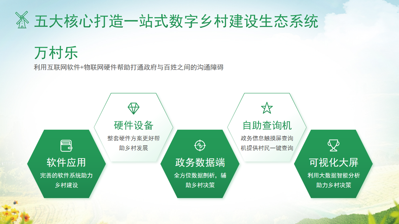 乡村旅游数字化升级智慧文旅新体验打造路径