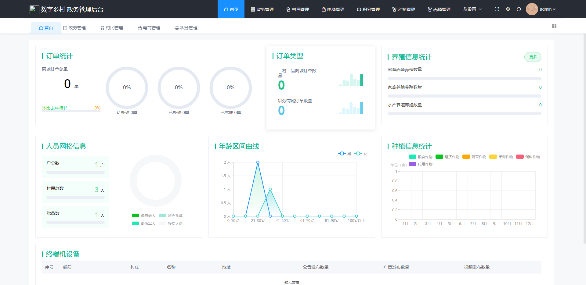 农业物联网技术应用智能化管理实现路径(2)