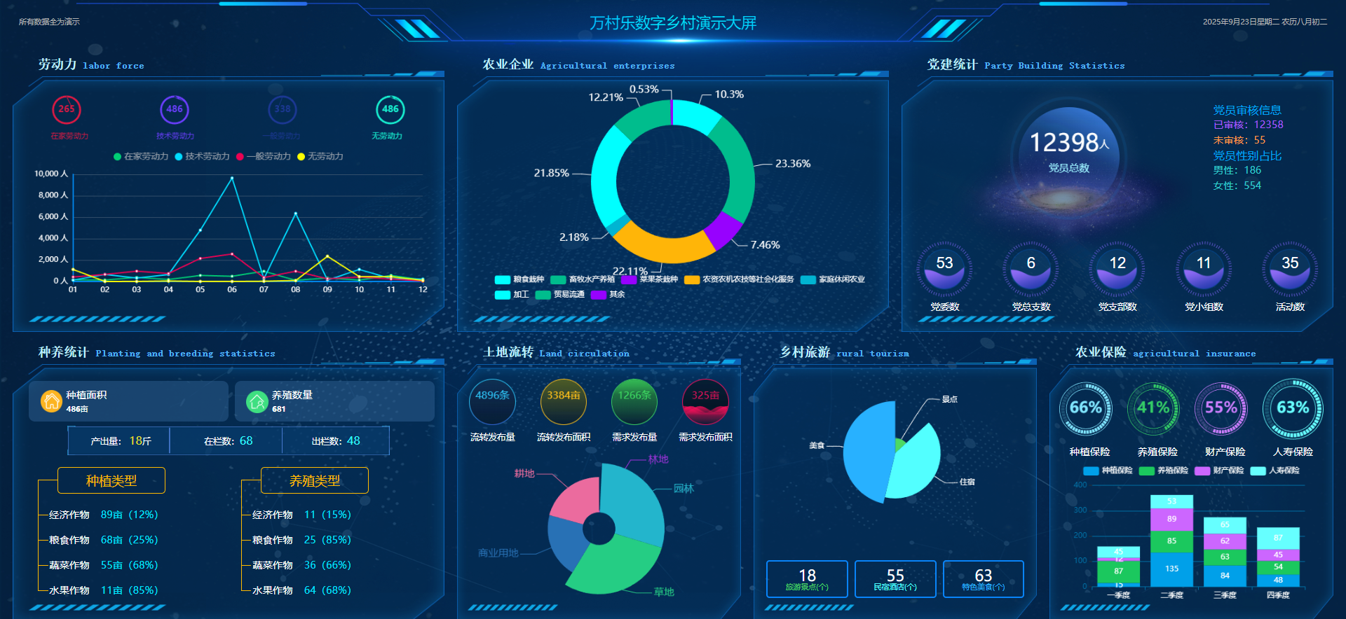 农业生产托管数字化规模化经营水平提升方法