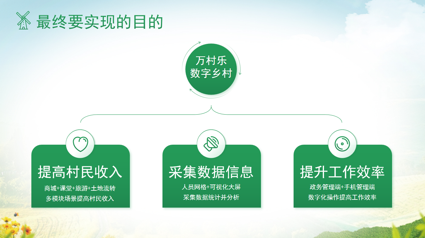 乡村数字治理评价指标科学考核体系建立方法(2) 乡村数字治理评价指标科学考核体系建立方法(2)