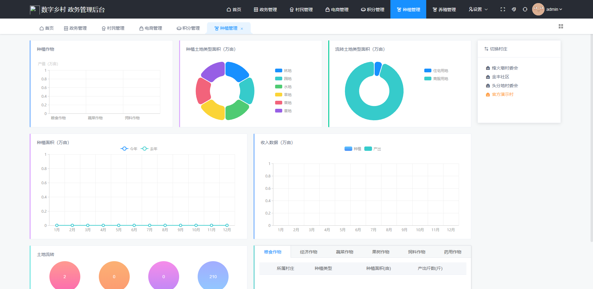 农业生产风险防控数字化抗风险能力提升方案(2) 农业生产风险防控数字化抗风险能力提升方案(2)