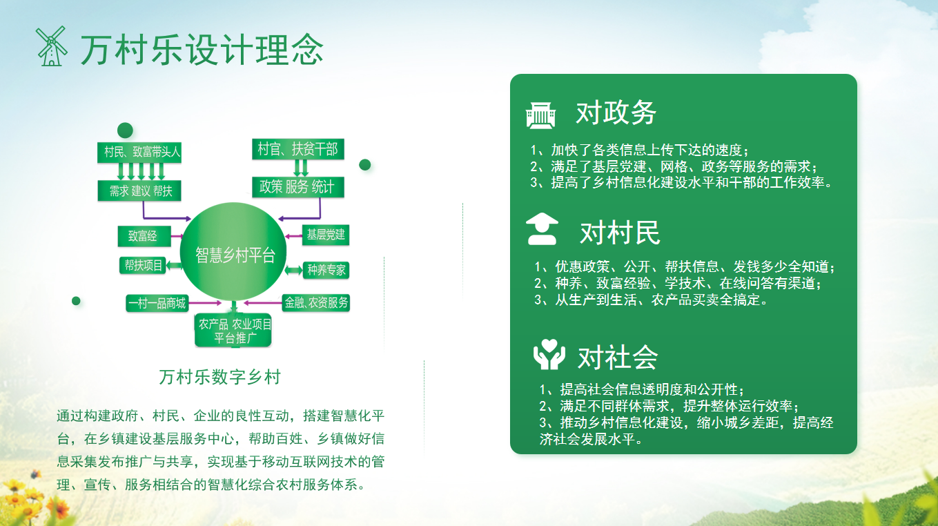 农村电商供应链数字化物流配送优化方案
