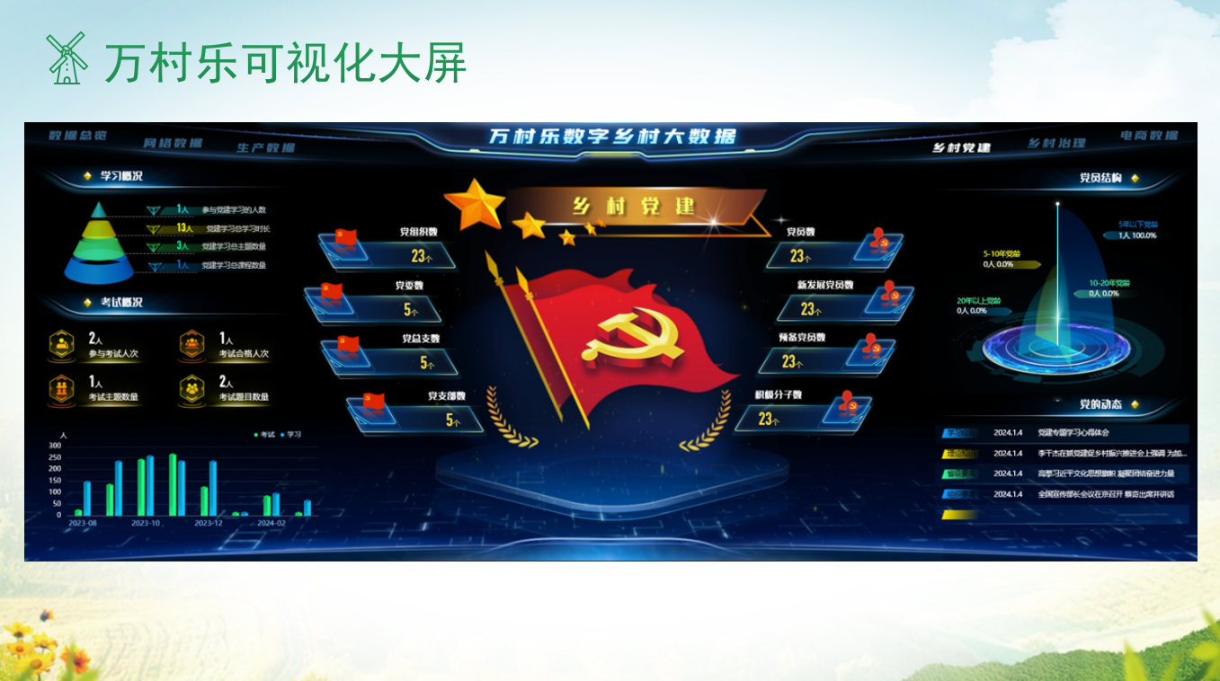 数字乡村建设合作模式多方共赢实现路径(2) 数字乡村建设合作模式多方共赢实现路径(2)