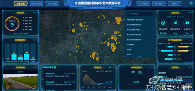 江苏无锡：“数智”赋能，“数字乡村”建设激活乡村振兴新动能播报文章(2)
